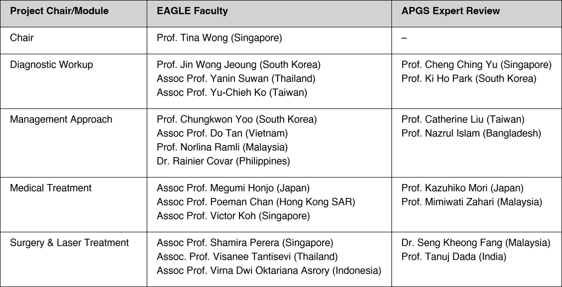 Eagle Faculty Table
