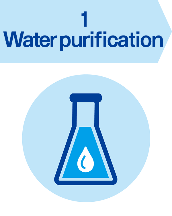 Water purification