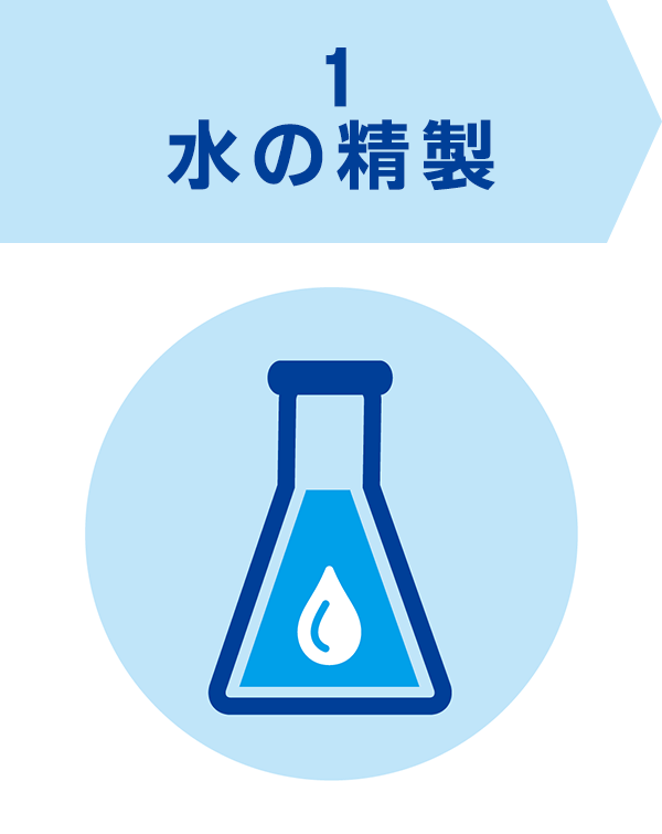 水の精製