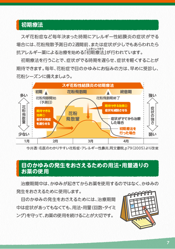 初期療法・用法用量遵守の重要性