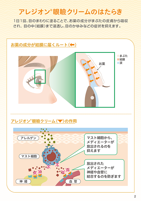 アレジオン眼瞼クリームのはたらき