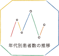 年代別患者数の推移