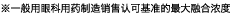 ※一般用眼科用药制造销售认可基准的最大融合浓度