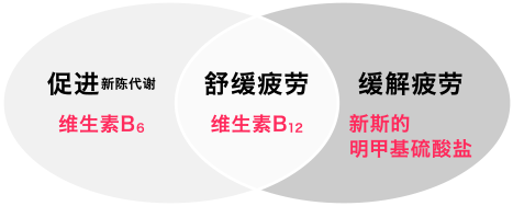 最高浓度添加三大有效成分