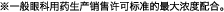 ※一般眼科用药生产销售许可标准的最大浓度配合。
