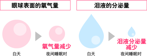 促進 疲れを癒やす 疲れをほぐす