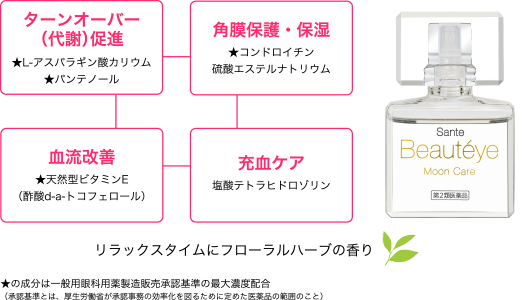 促進 疲れを癒やす 疲れをほぐす