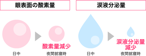促進 疲れを癒やす 疲れをほぐす