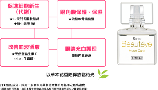促進 疲れを癒やす 疲れをほぐす