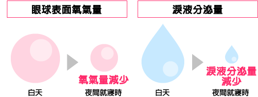 促進 疲れを癒やす 疲れをほぐす