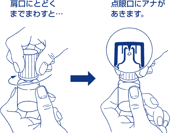 開け方についての図になります