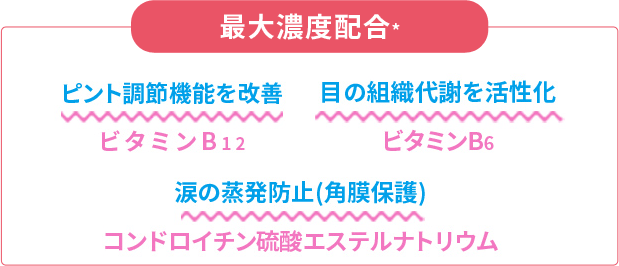 最大濃度配合　ピント調節機能を改善　ビタミンB12　目の組織代謝を活性化　ビタミンB6　涙の蒸発防止(角膜保護)　コンドロイチン硫酸エステルナトリウム