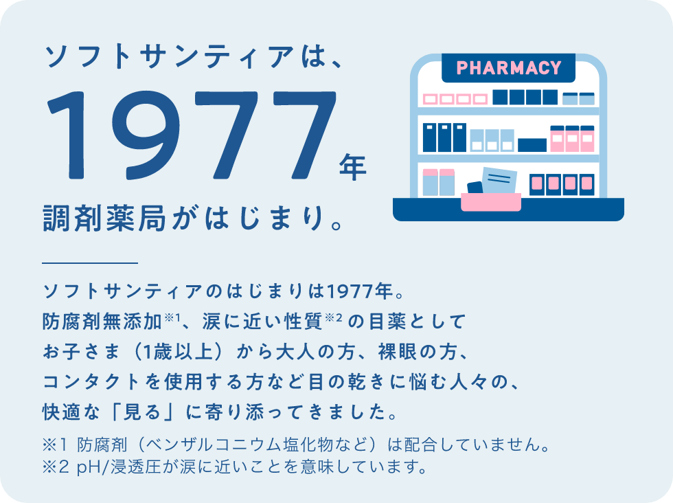 ソフトサンティアは、1977年 調剤薬局がはじまり。ソフトサンティアのはじまりは1977年。防腐剤無添加※1、涙に近い性質※2 の目薬としてお子さま（1歳以上）から大人の方、裸眼の方、コンタクトを使用する方など目の乾きに悩む人々の、快適な「見る」に寄り添ってきました。※1 防腐剤（ベンザルコニウム塩化物など）は配合していません。※2 pH/浸透圧が涙に近いことを意味しています。