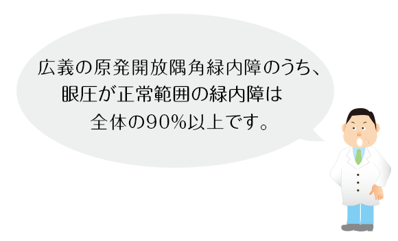 広義の原発開放隅角緑内障のうち、眼圧が正常なタイプの緑内障は全体の90％以上です。これは本当に驚きです。