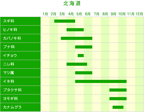 北海道