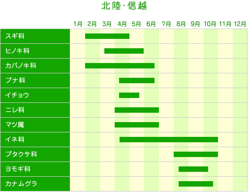 北陸・信越