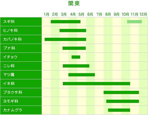 関東