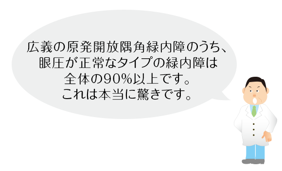 広義の原発開放隅角緑内障のうち、眼圧が正常なタイプの緑内障は全体の90％以上です。これは本当に驚きです。