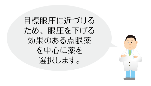 目標眼圧に近づけるため、眼圧を下げる効果のある点眼薬を中心に薬を選択します。