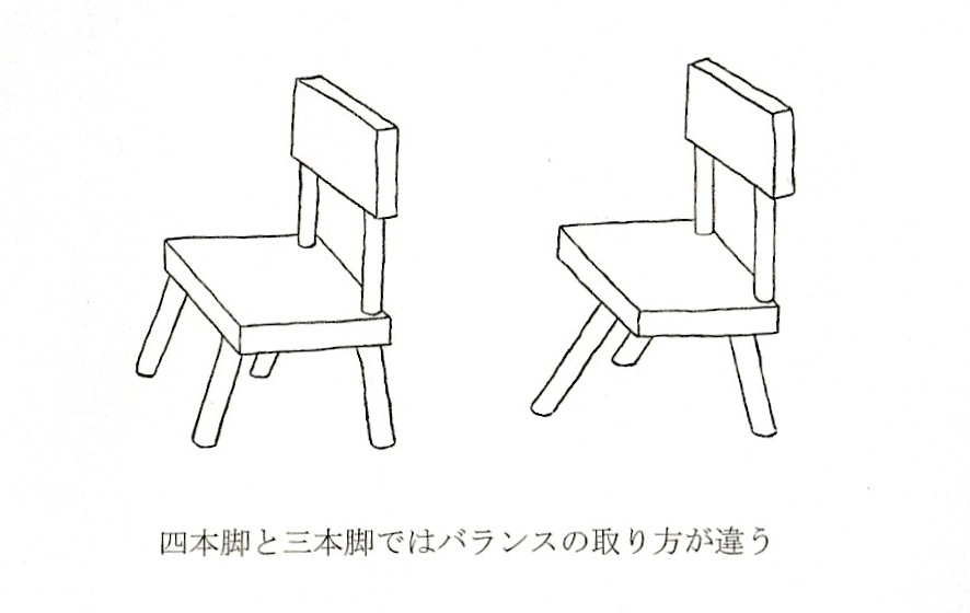 四本脚のイスと、三本脚で安定しているイスのイラスト「四本脚と三本脚ではバランスの取り方が違う」