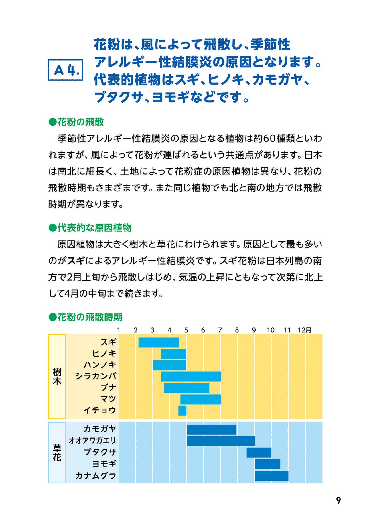 花粉は、風によって飛散し、季節性アレルギー性結膜炎の原因となります。代表的植物はスギ、ヒノキ、カモガヤ、ブタクサ、ヨモギなどです。