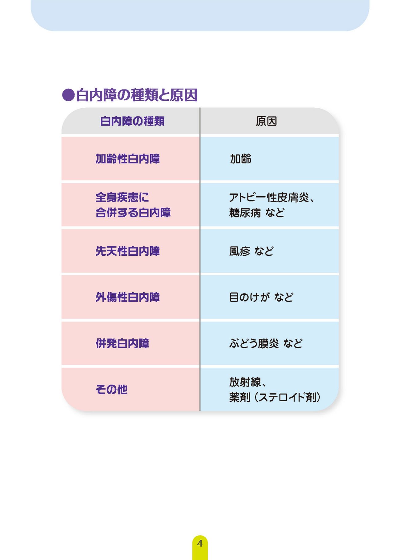 白内障の種類と原因