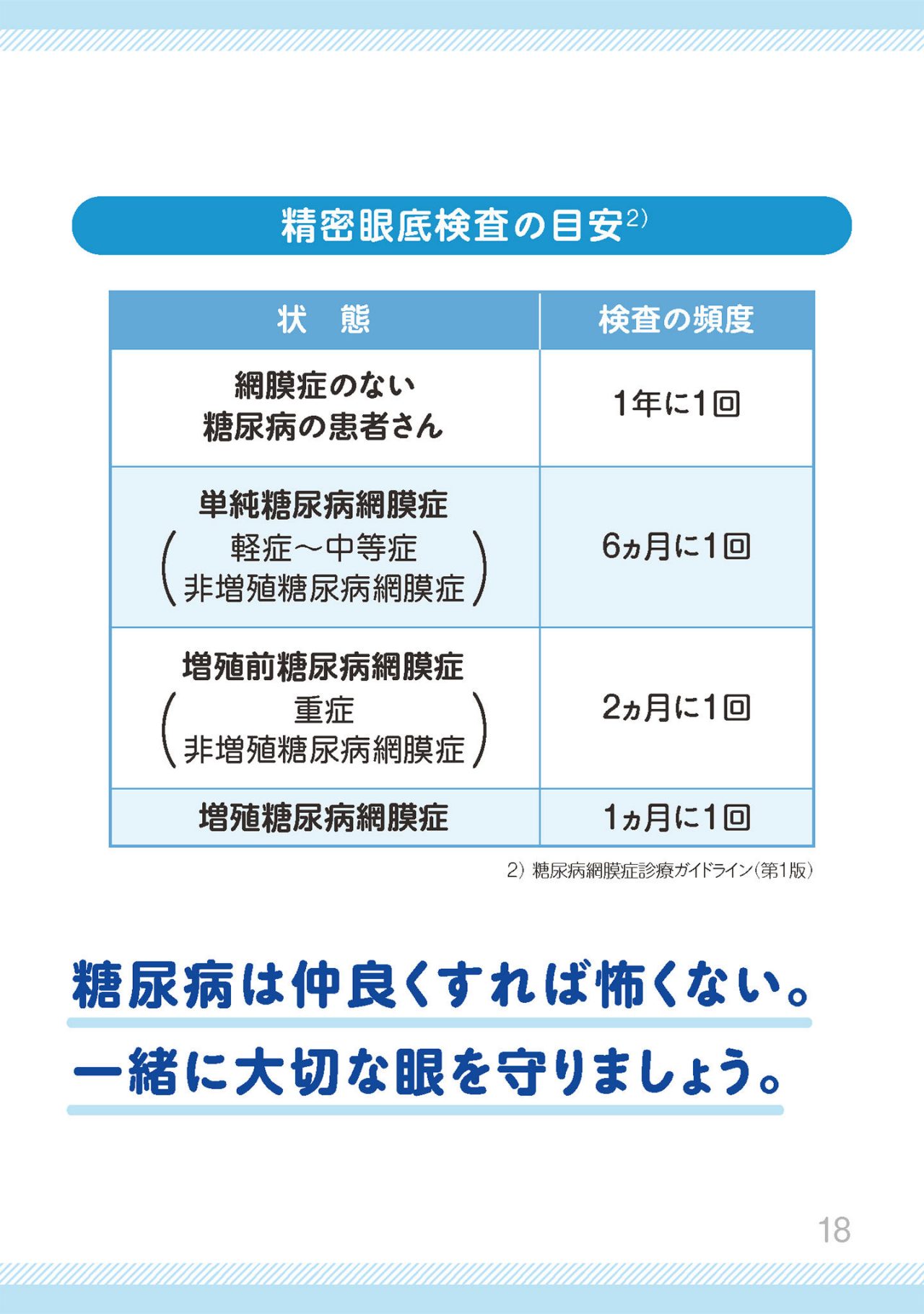 定期的に眼科の検査を受けましょう。