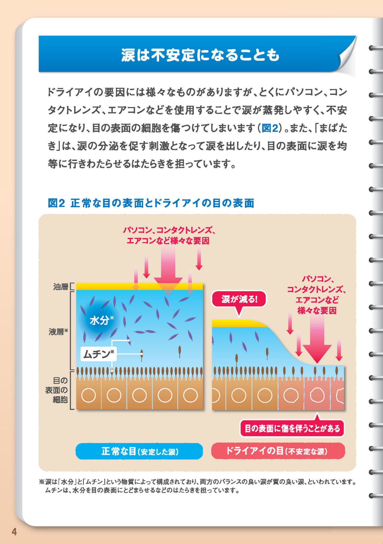 なみだは目を守ってくれる重要な物質そのためには「安定した涙」が必要です