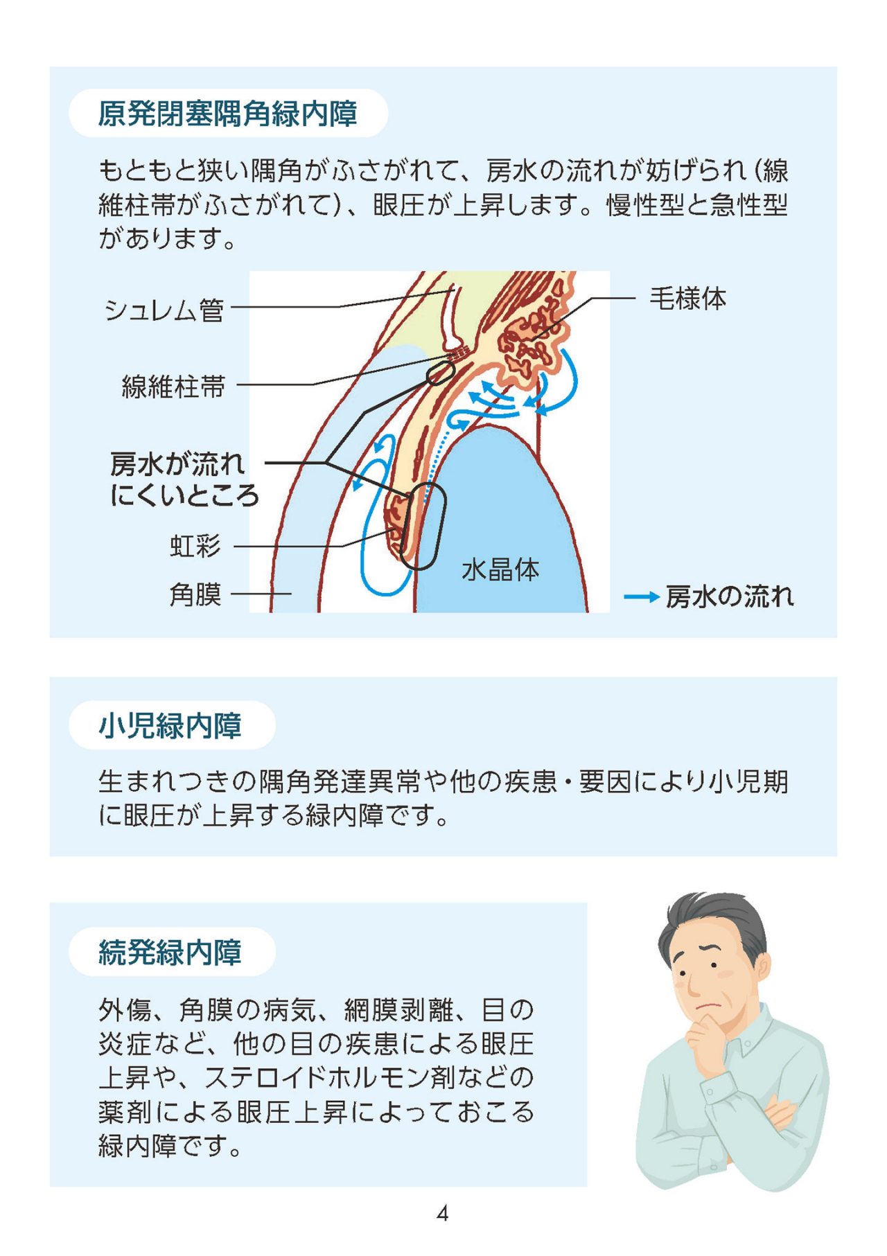 緑内障の種類