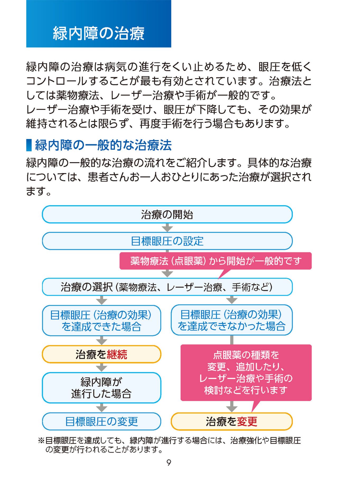 日常生活で気をつけること