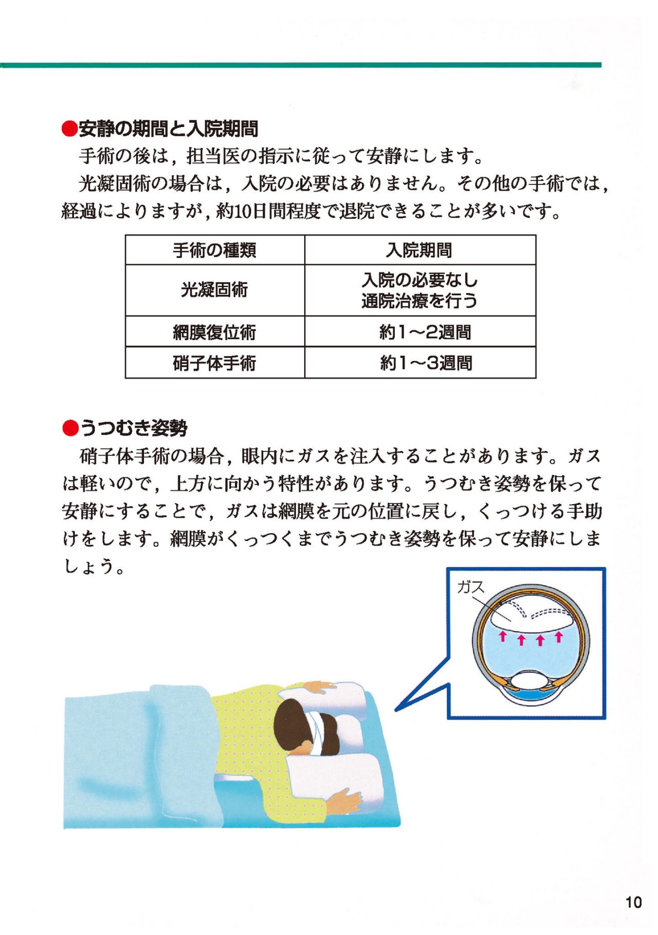 術前・術後の注意点